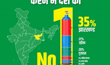 ऑक्सीजन सप्लाई में झारखंड देश में नंबर वन, बन्ना गुप्ता ने सेंट्रल गवर्नमेंट पर झूठे आंकड़े फैलाने का लगाया आरोप