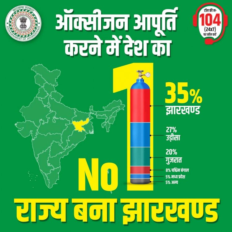 ऑक्सीजन सप्लाई में झारखंड देश में नंबर वन, बन्ना गुप्ता ने सेंट्रल गवर्नमेंट पर झूठे आंकड़े फैलाने का लगाया आरोप