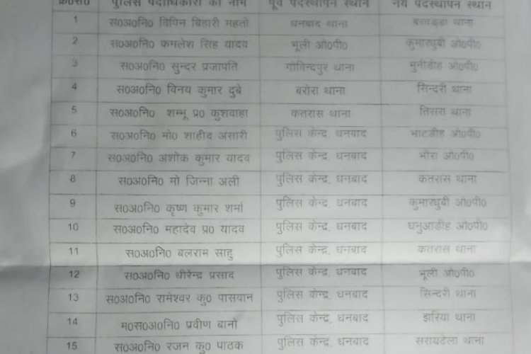 धनबाद: जिले के 19 ASI का ट्रांसफर, चर्चित कुशवाहा को कतरास से तिसरा भेजा गया