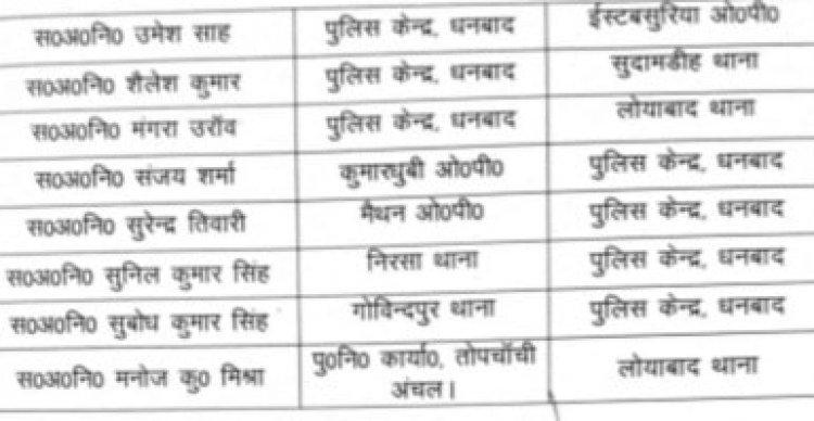 धनबाद: 60 ASI का ट्रांसफर,पुलिस स्टेशन व ओपी से कई हुए लाइन क्लोज