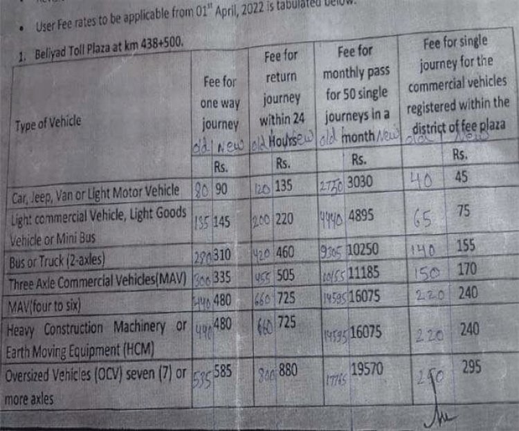 NHAI ने टॉल टैक्स का रेट बढ़ाया, नया रेट चार्ट जारी,एक अप्रैल से होगा लागू