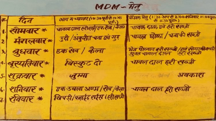 झारखंड: जामताड़ा के स्कूलों में रविवार की जगह शुक्रवार को छुट्टी मामले पर सरकार गंभीर दिए जांच के आदेश