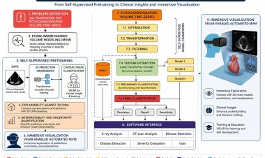 दिल की बीमारी जांच में क्रांति! IIT ISM धनबाद के प्रो. एसीएस राव का AI-VR आधारित ‘Ecopulse’ करेगा हार्ट स्कैन आसान