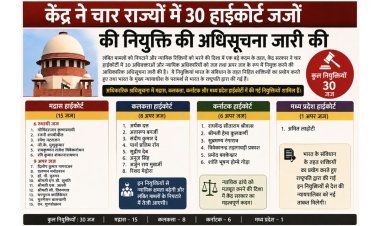 चार हाईकोर्टों में 30 नए जजों की नियुक्ति, मद्रास में सबसे ज्यादा 15 नाम