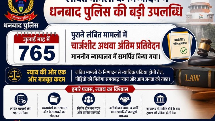 765 लंबित मामलों में एक्शन: धनबाद पुलिस ने जुलाई में दाखिल की चार्जशीट, वर्षों से अटकी फाइलों को मिली रफ्तार