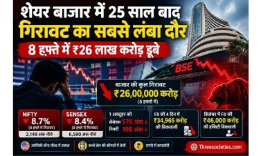25 साल बाद शेयर बाजार में सबसे लंबी गिरावट, 8 हफ्तों में ₹26 लाख करोड़ डूबे