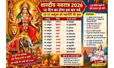 शारदीय नवरात्र 10 दिन का: 18-19 अक्टूबर को महागौरी की दो दिन होगी पूजा