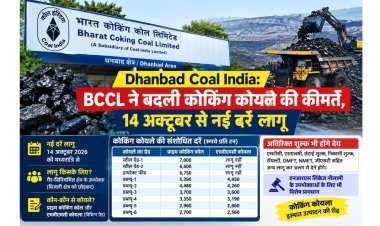 Dhanbad : BCCL ने बदली कोकिंग कोयले की कीमतें, 14 अक्टूबर की रात से नई दरें लागू
