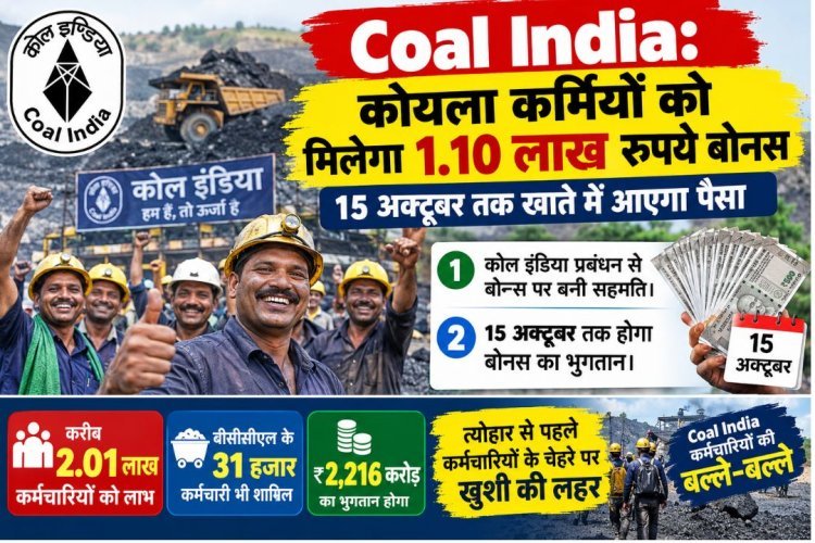 Coal India Bonus: कोल कर्मियों को मिलेगा ₹1.10 लाख बोनस, 15 अक्टूबर तक खाते में आएगा पैसा