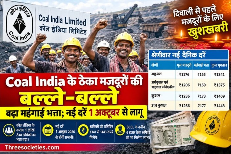 Coal India के ठेका मजदूरों की बल्ले-बल्ले, VDA बढ़ा; अब ₹1443 तक रोजाना
