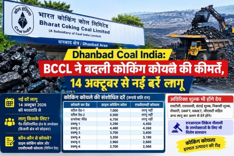 Dhanbad : BCCL ने बदली कोकिंग कोयले की कीमतें, 14 अक्टूबर की रात से नई दरें लागू