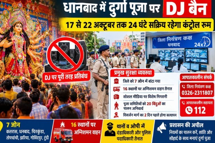 Dhanbad Durga Puja: धनबाद में DJ बैन, 17 से 22 अक्टूबर तक 24 घंटे कंट्रोल रूम अलर्ट