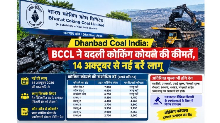 Dhanbad : BCCL ने बदली कोकिंग कोयले की कीमतें, 14 अक्टूबर की रात से नई दरें लागू